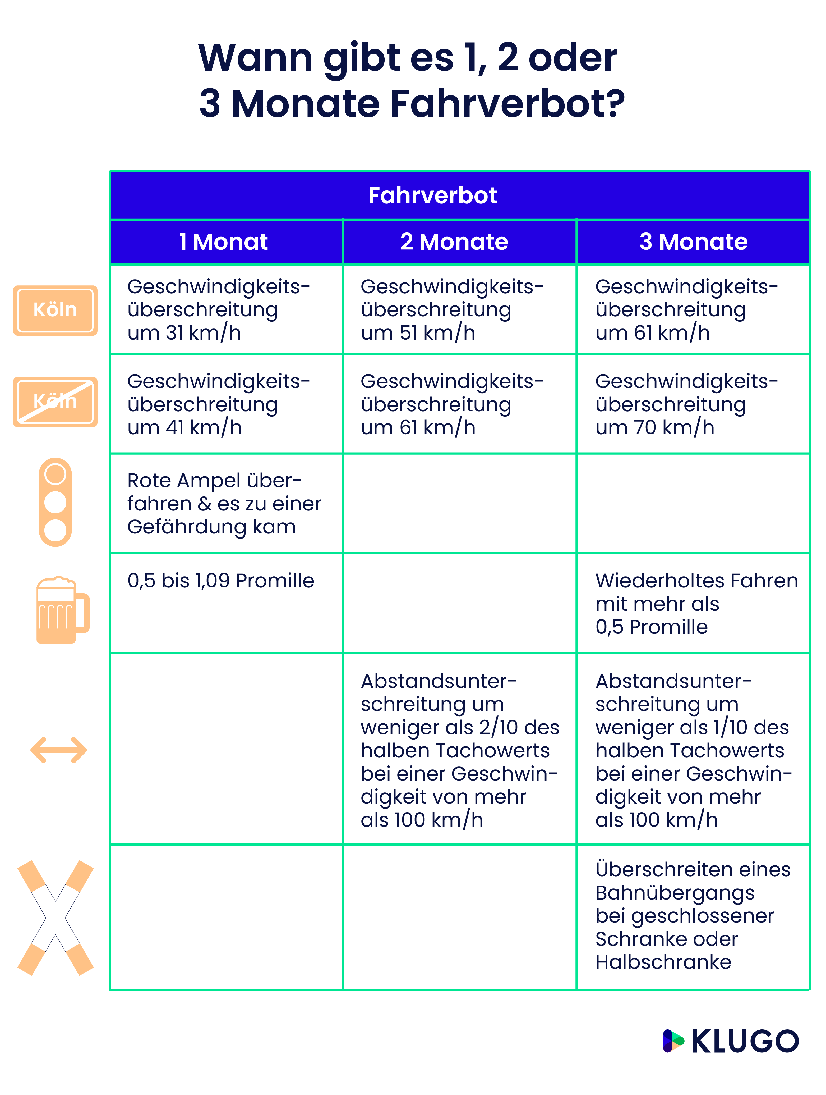 Dauer des Fahrverbots – Infografik