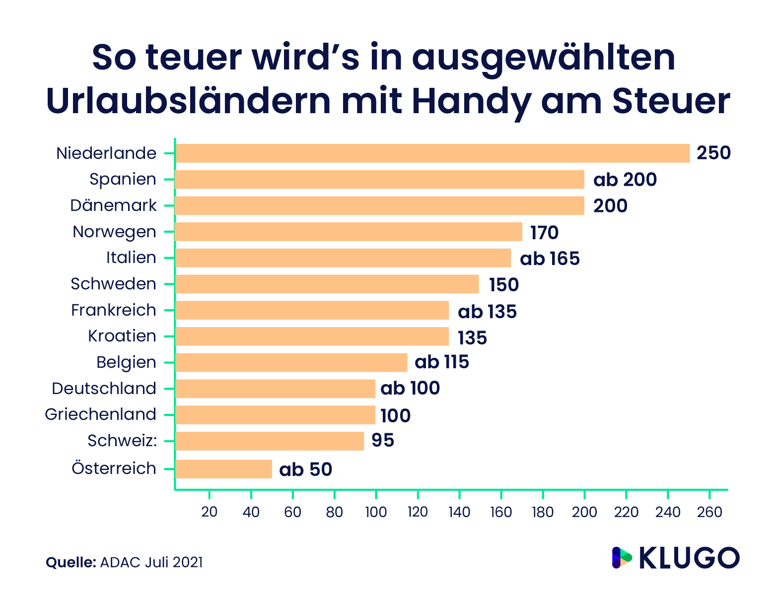 Buchungszeitpunkt von Pauschalreisen in Deutschland in den Jahren 2016/2017 – Infografik