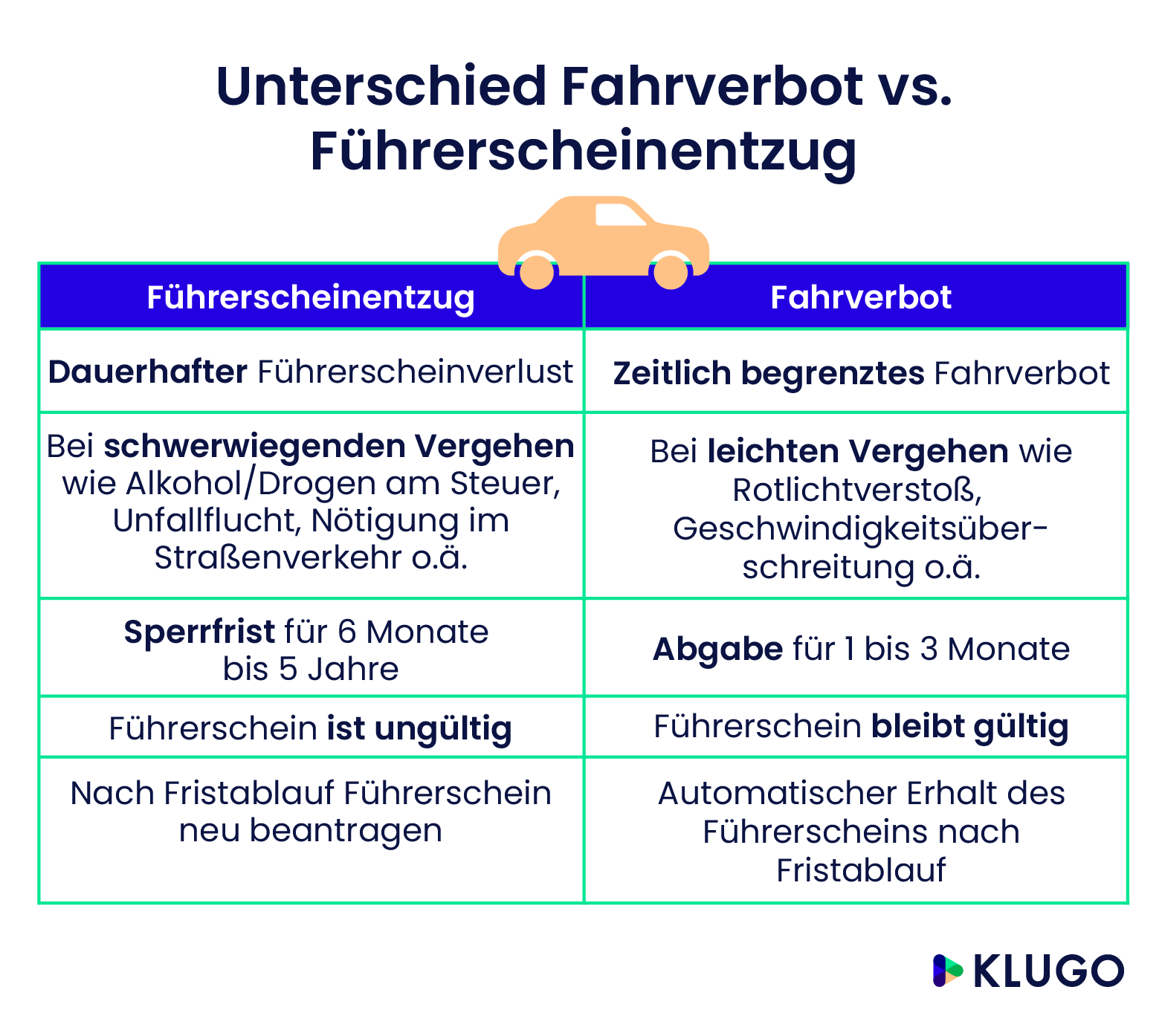Unterschied Fahrverbot vs. Fueherscheinentzug – Infografik