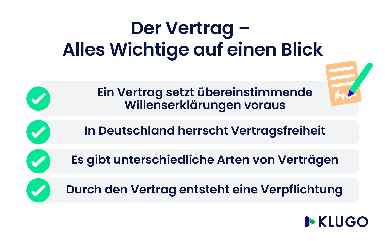 Vertragsschluss – Infografik