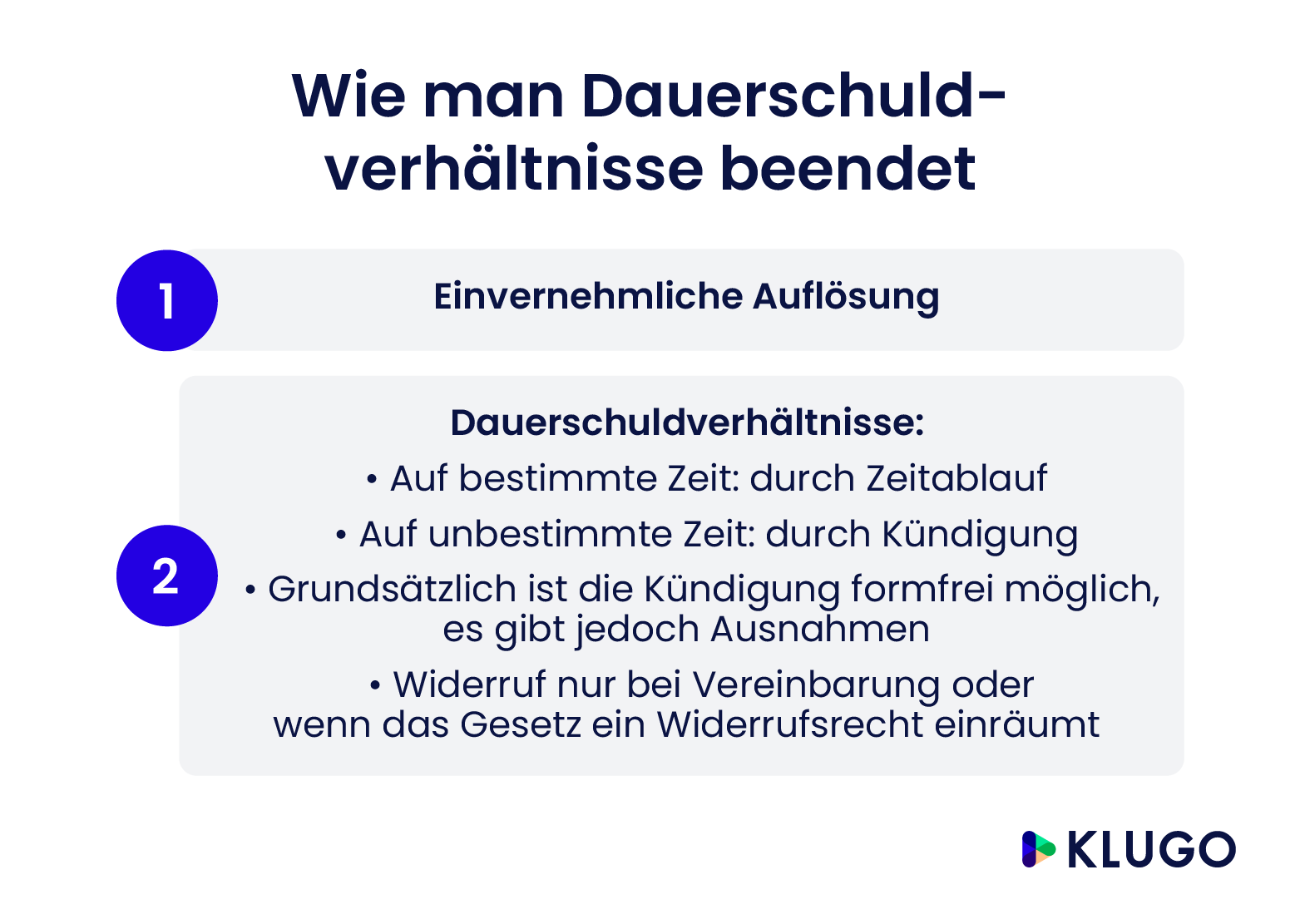 Wie man Dauerschuldverhältnisse beendet  – Infografik
