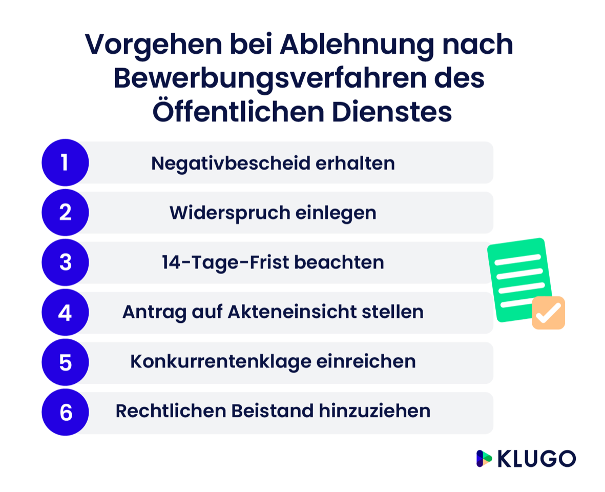 Vorgehen bei Ablehnung nach Bewerbungsverfahren im Öffentlichen Dienst – Infografik