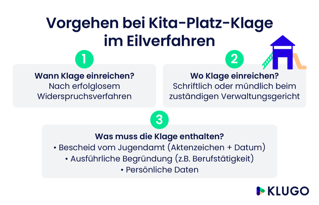 Vorgehen bei Kitaplatzklage – Infografik