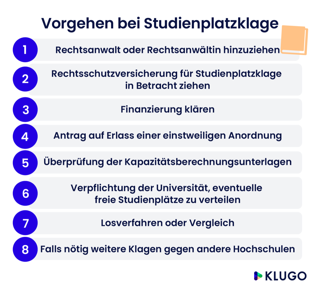Vorgehen bei Studienplatzklage – Infografik